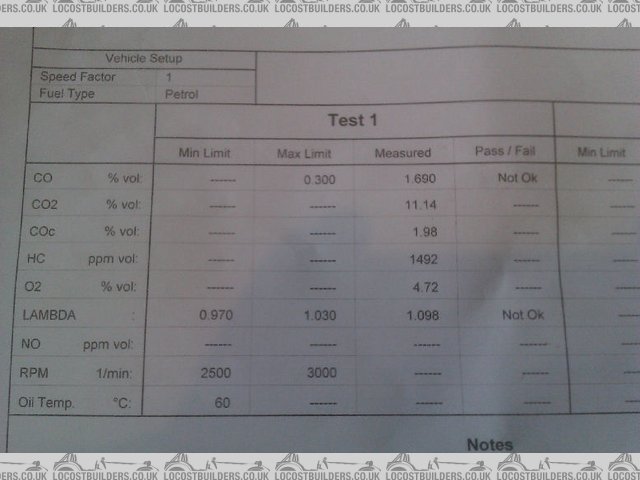 Emissions Fast idle Results